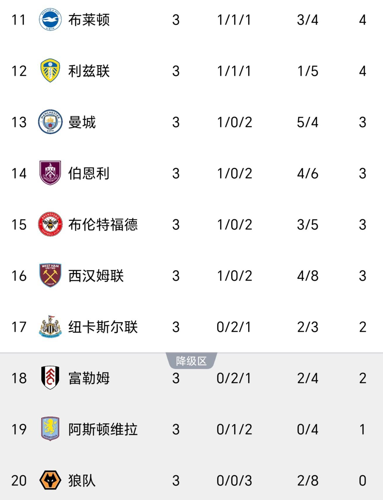 曼联再次获胜，稳固领跑积分榜位置的简单介绍