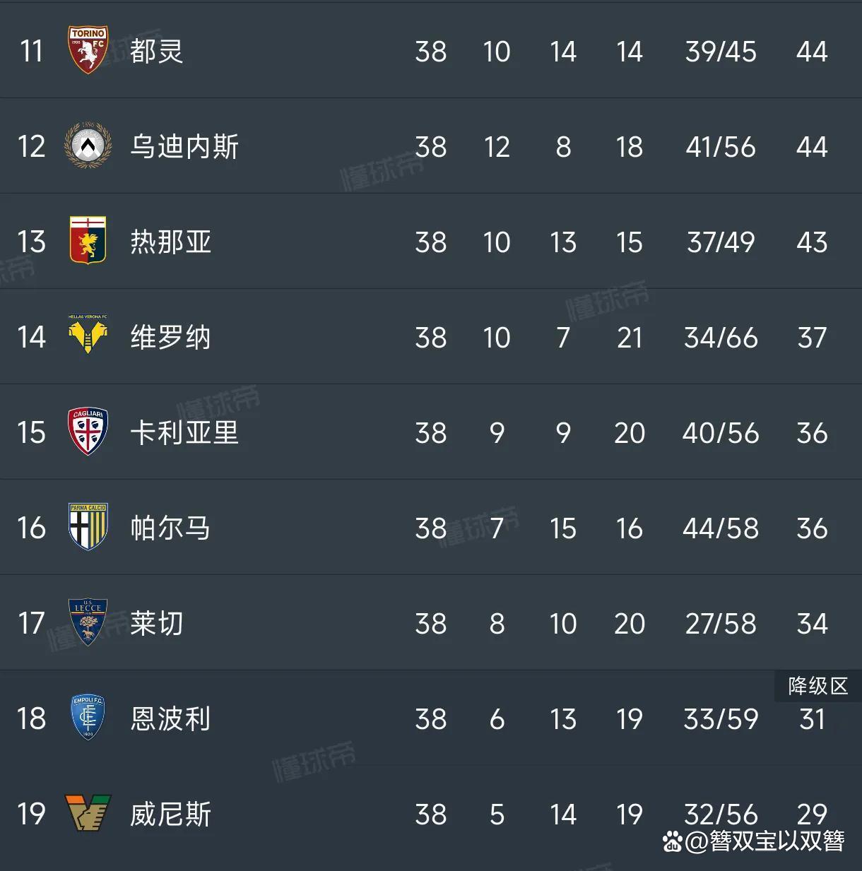 雷火电竞亚洲先驱-意甲冠军争夺激烈，各队实力均衡难分伯仲的简单介绍